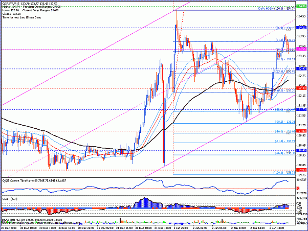 r systematic trading