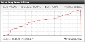 forex-envy1