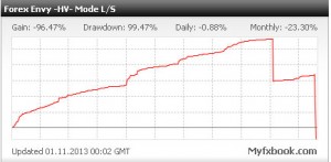 forex-envy2