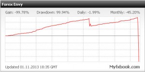 forex-envy3