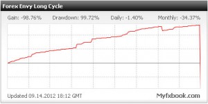 forex-envy4