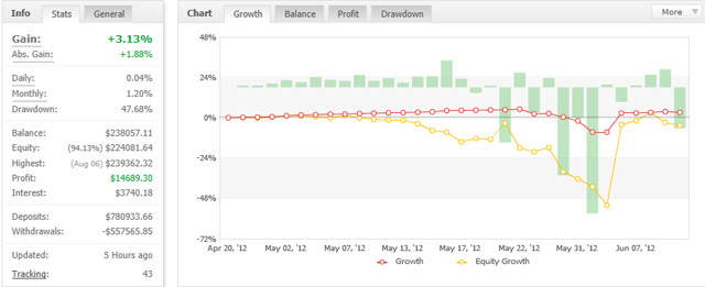 statarb-pro-results