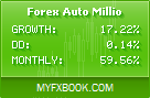 Forex Auto Millions