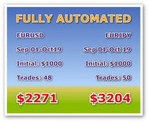 Forex AUTOBOT - Forex System with Real Money Results